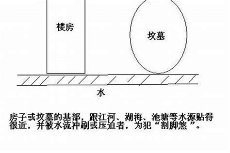 割脚煞|割脚煞怎么化解 什么是割胶煞